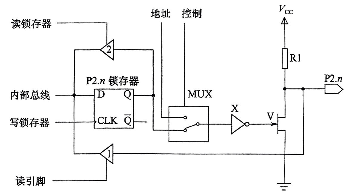 P2.n结构原理图