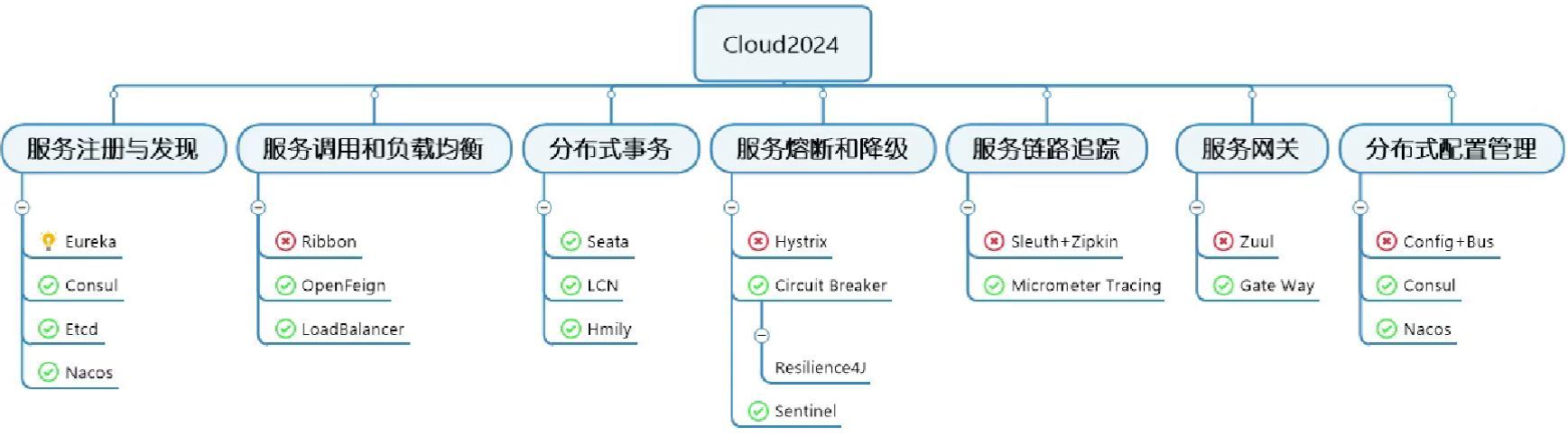 image-20240329102114242