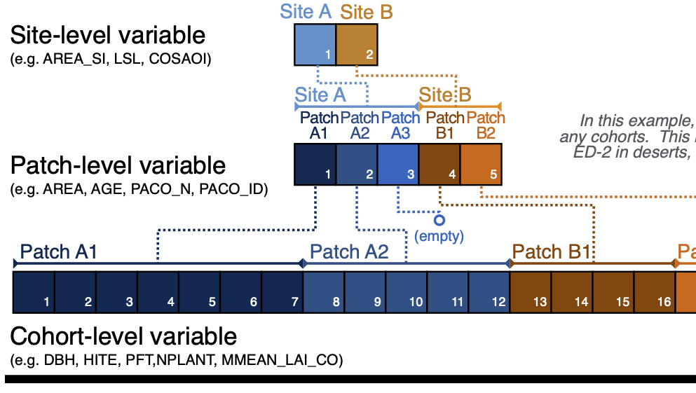 ED2-Hydro模式安装