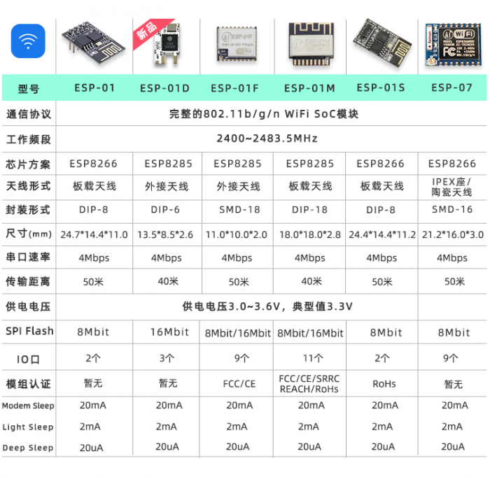 ESP8266系列模组1