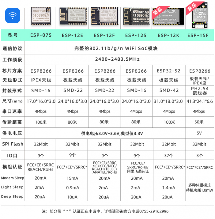 ESP8266系列模组2