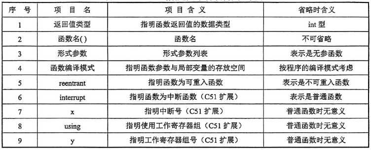 各项含义一览表