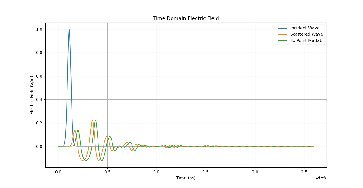 scatter_ex_time.png