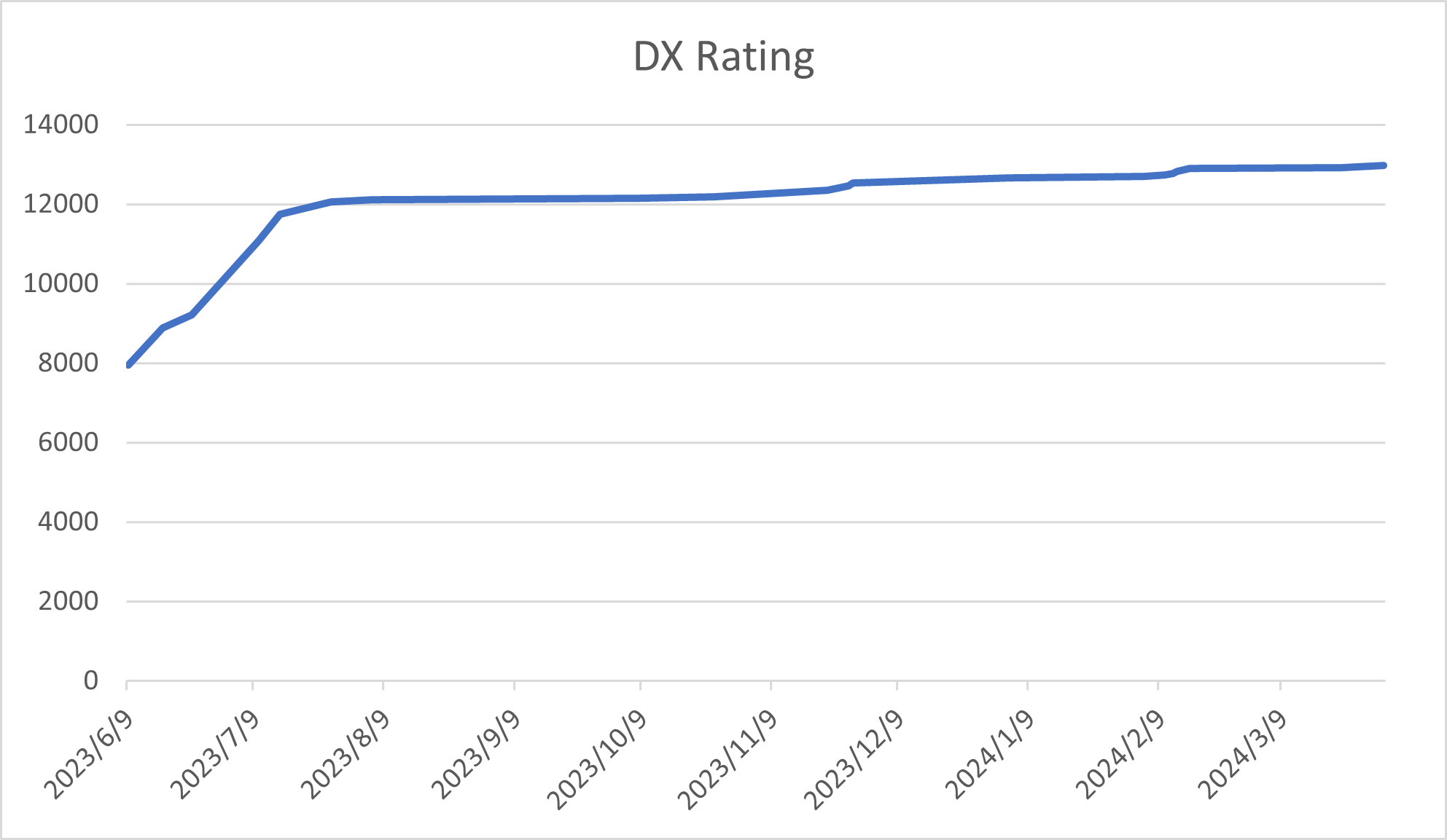 dx_rating_2023.png
