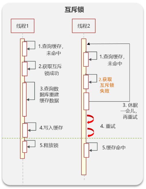 redis-lock.png