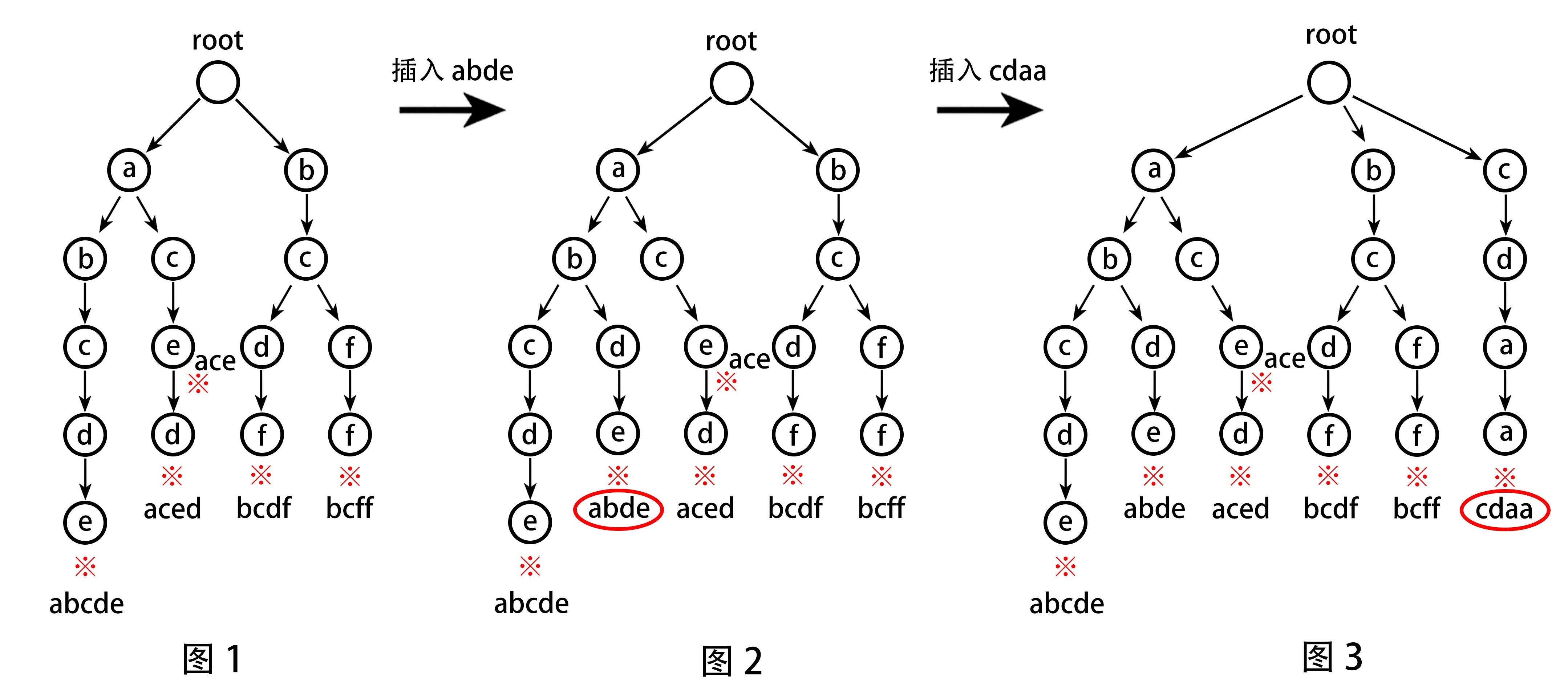 trie树1 2.jpg