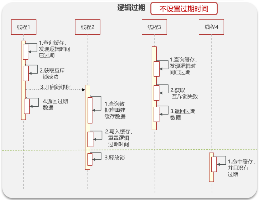 redis-logic-expire.png