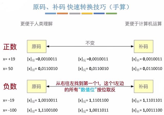 补码原码转换