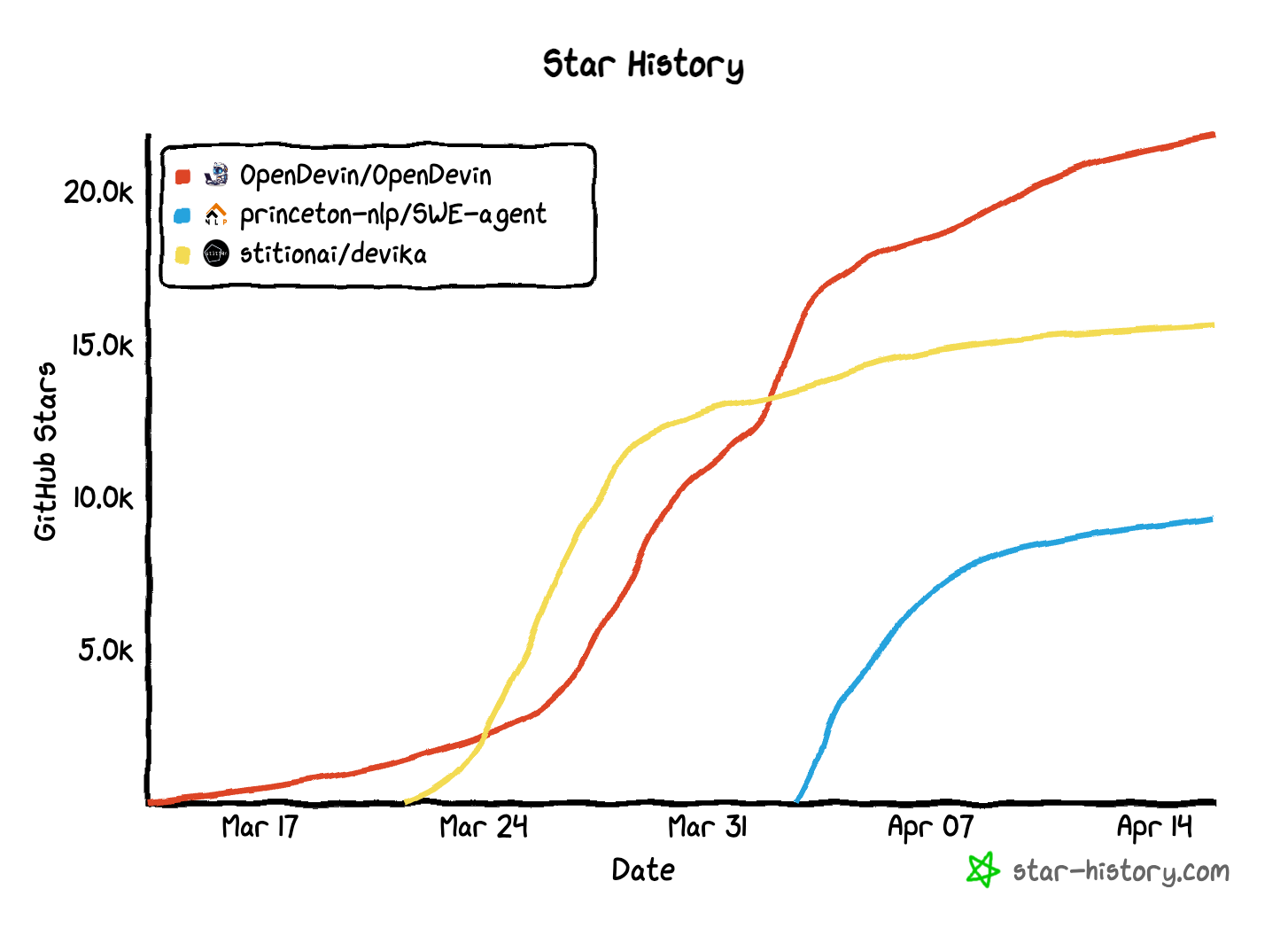 star-history-2024415