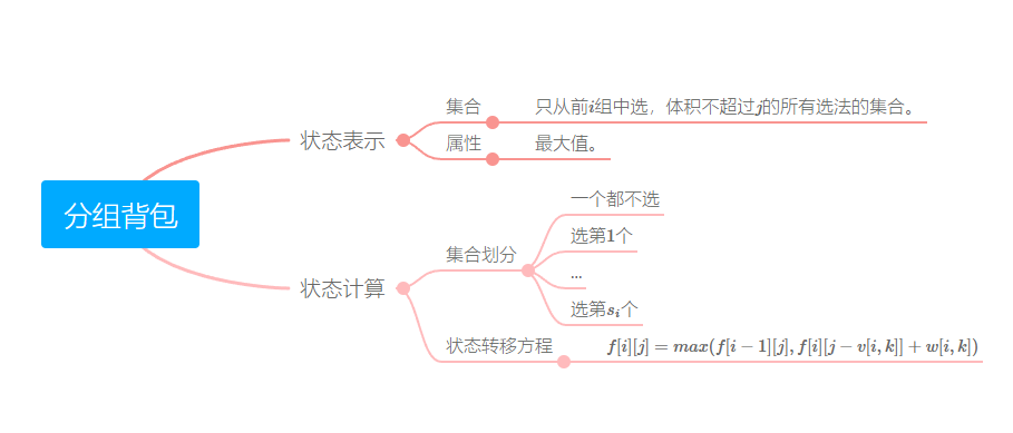 Pasted image 20240318145004.png