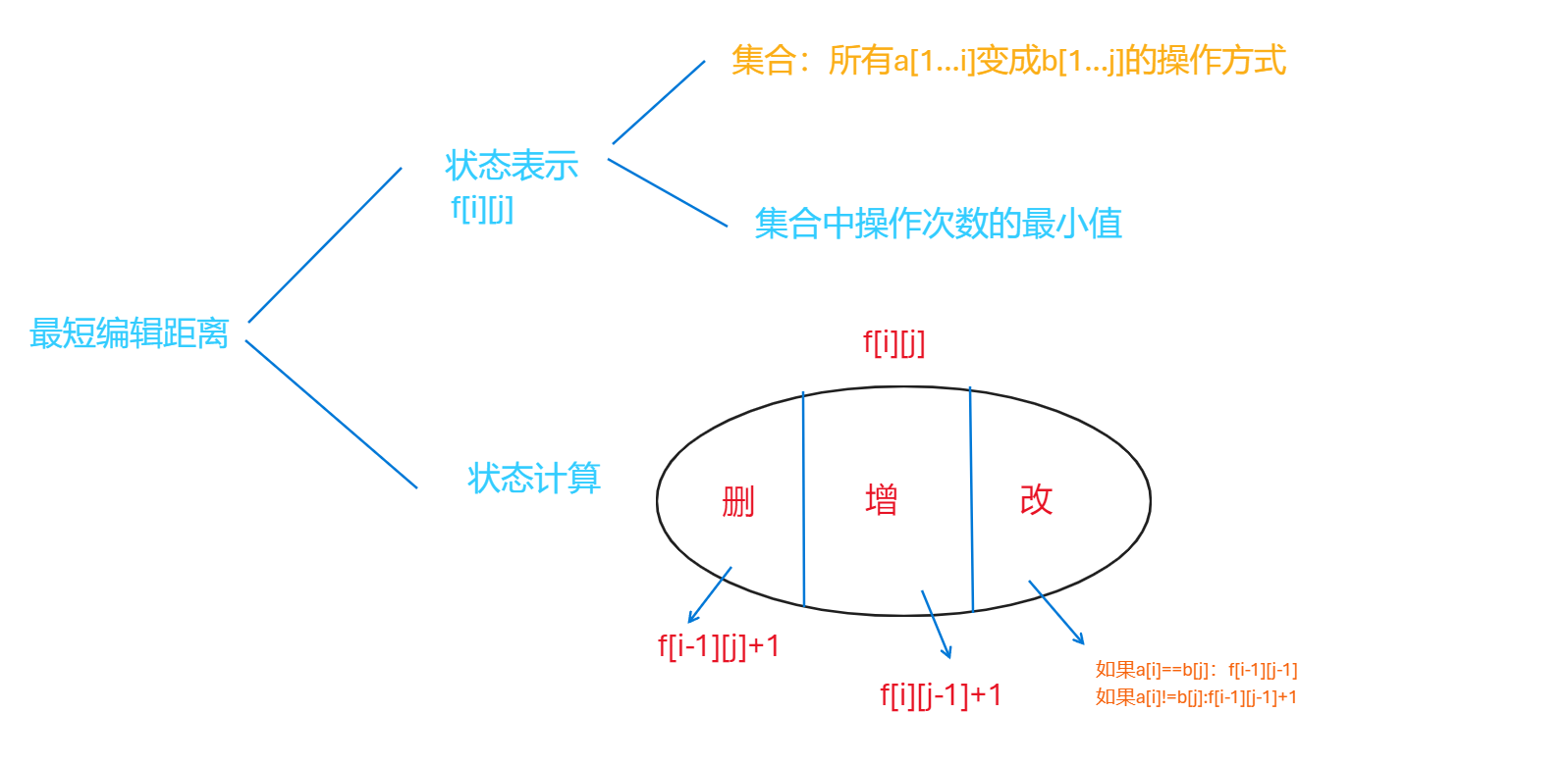 Pasted image 20240320144709.png