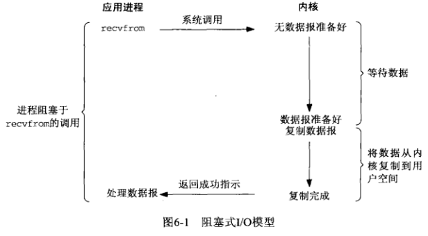 最常见的