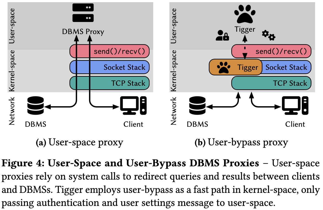 Tigger: A Database Proxy That Bounces With User-Bypass-2024-04-21-21-16-13