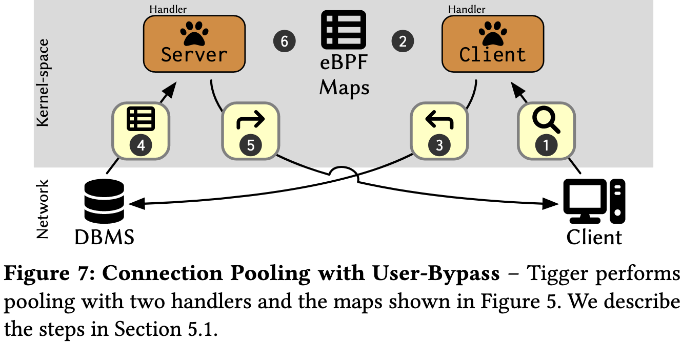 Tigger: A Database Proxy That Bounces With User-Bypass-2024-04-22-10-39-33
