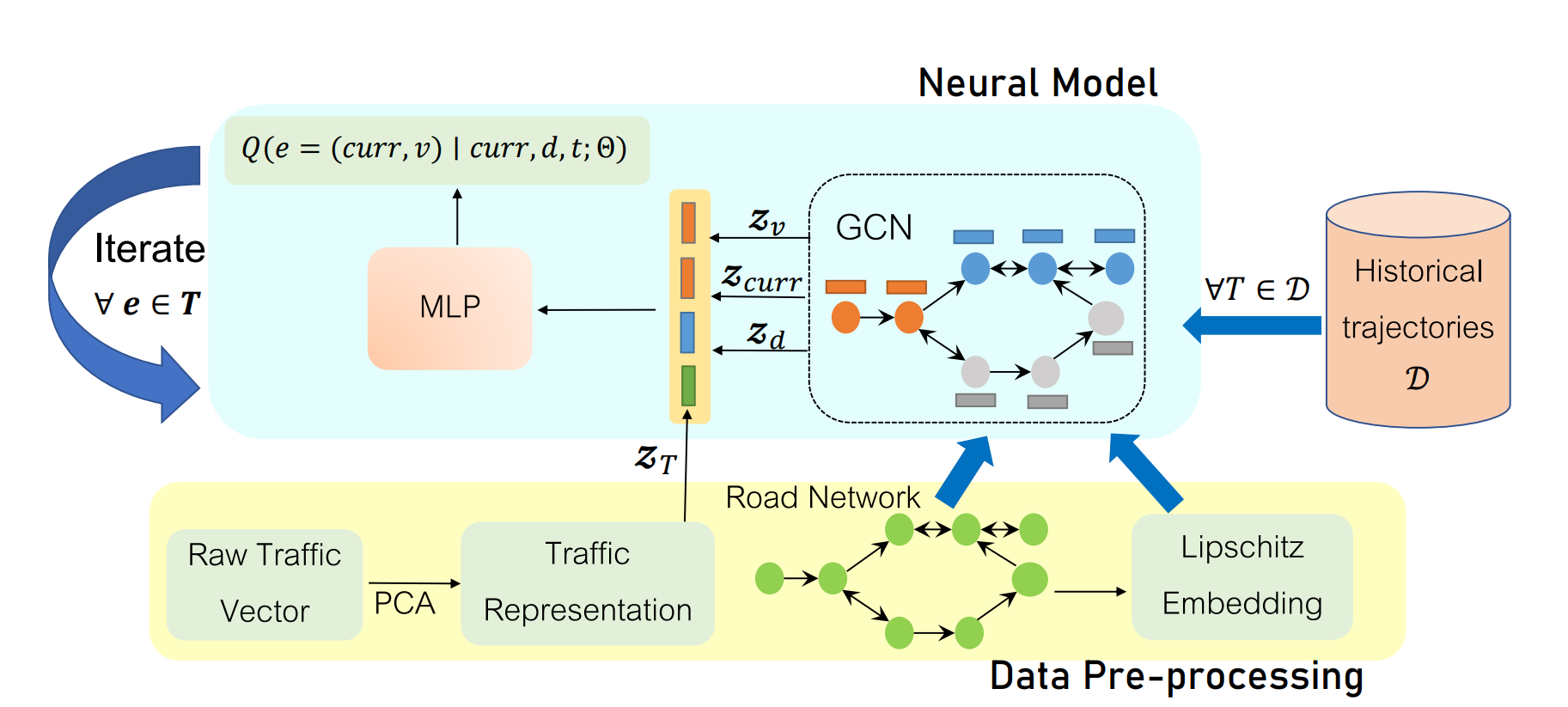 NeuroMLR: Robust & Reliable Route Recommendation on Road Networks