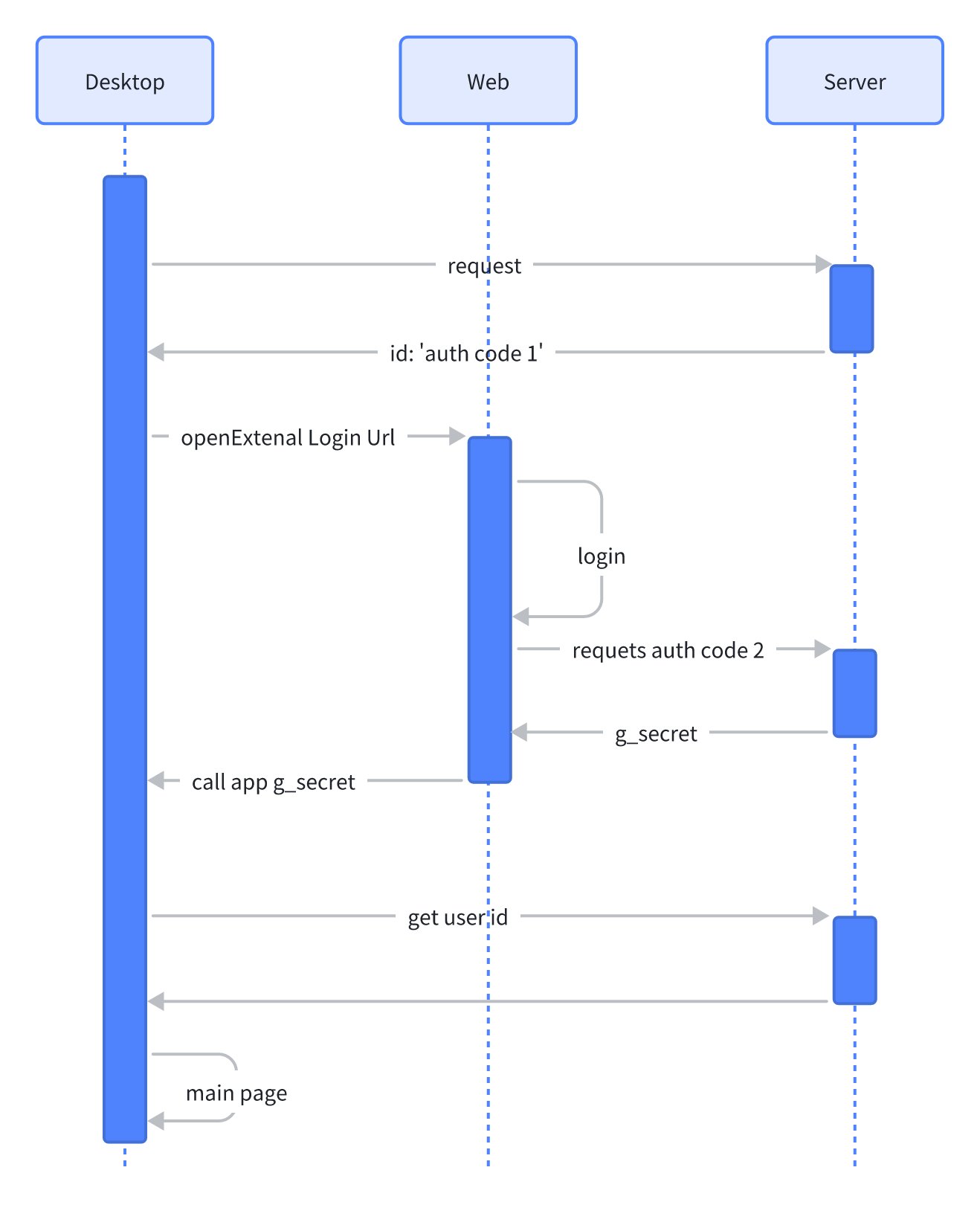 figma login time picture.png