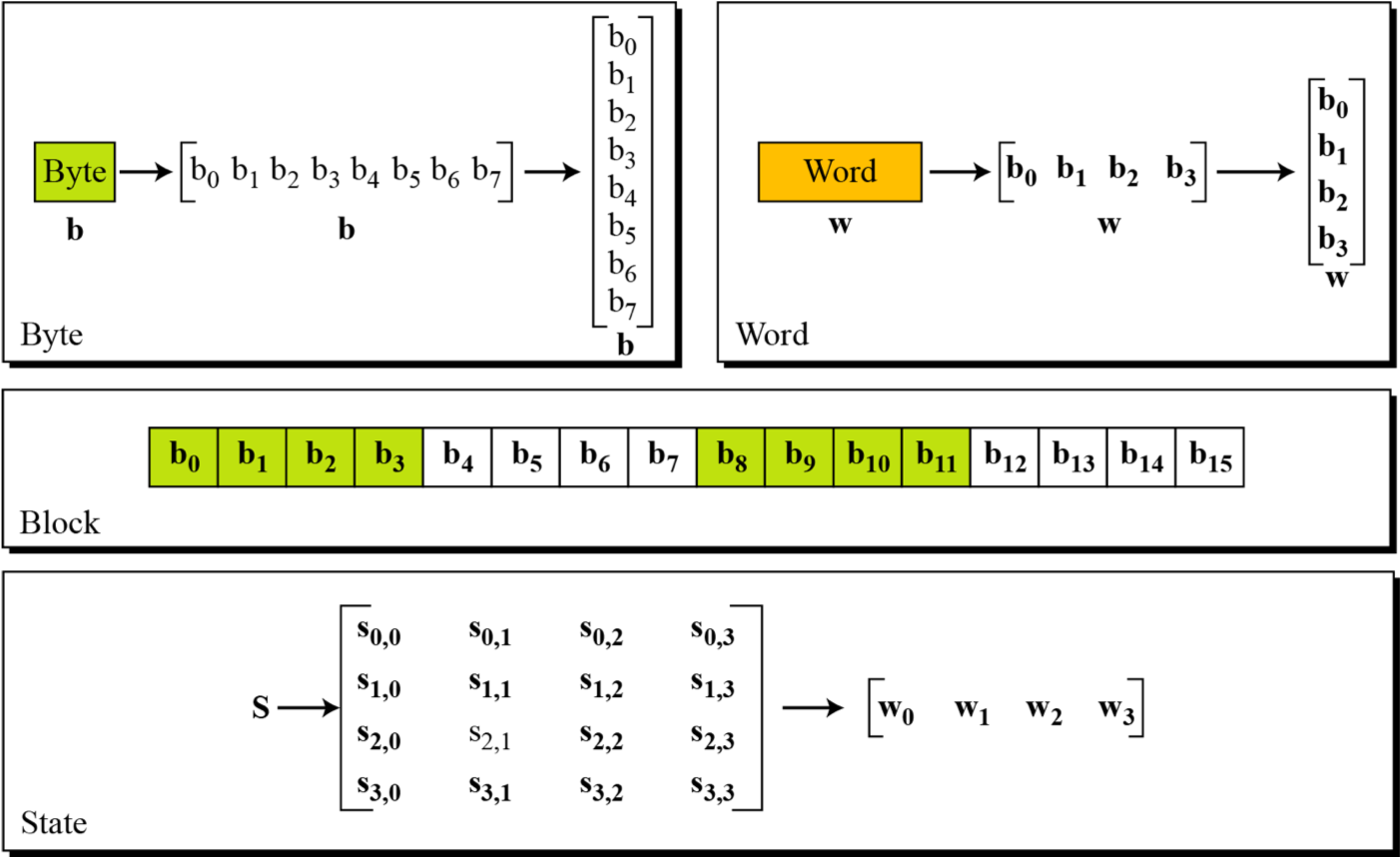 aes_data_unit