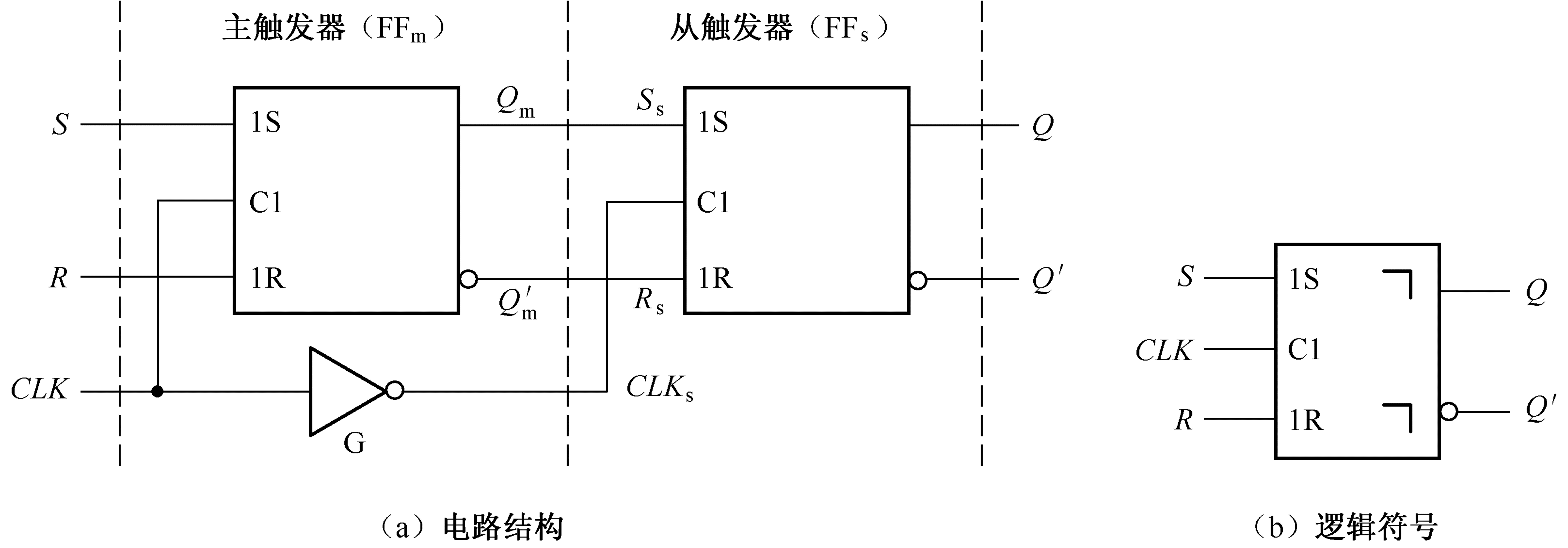 主从SR触发器电路图2