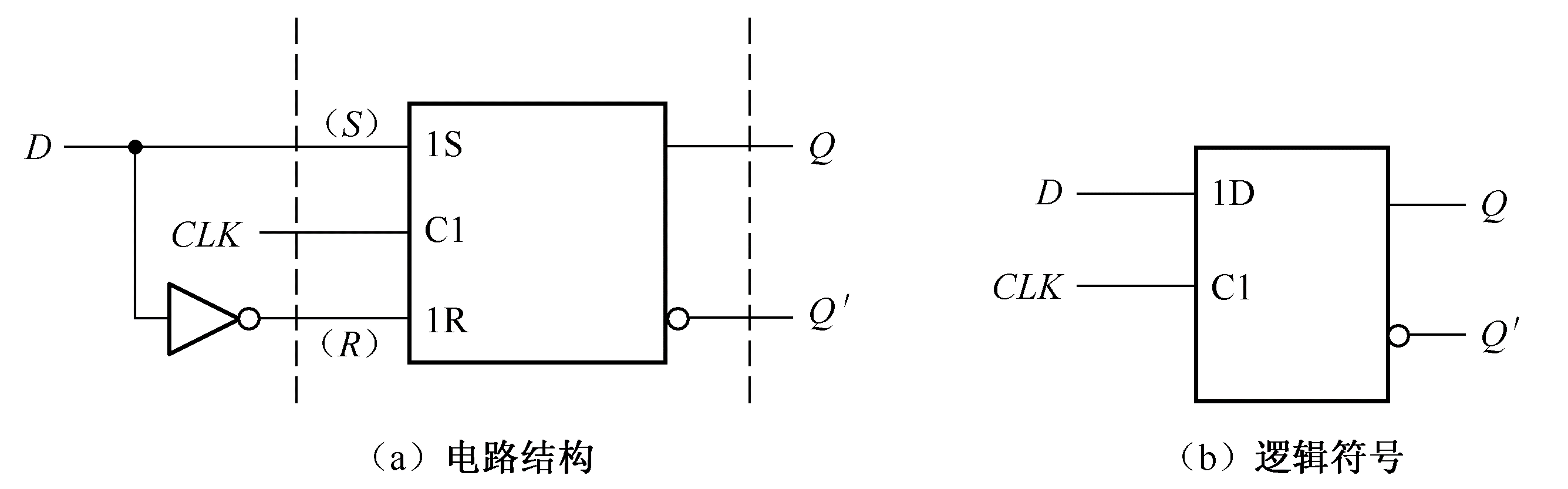 同步DFF