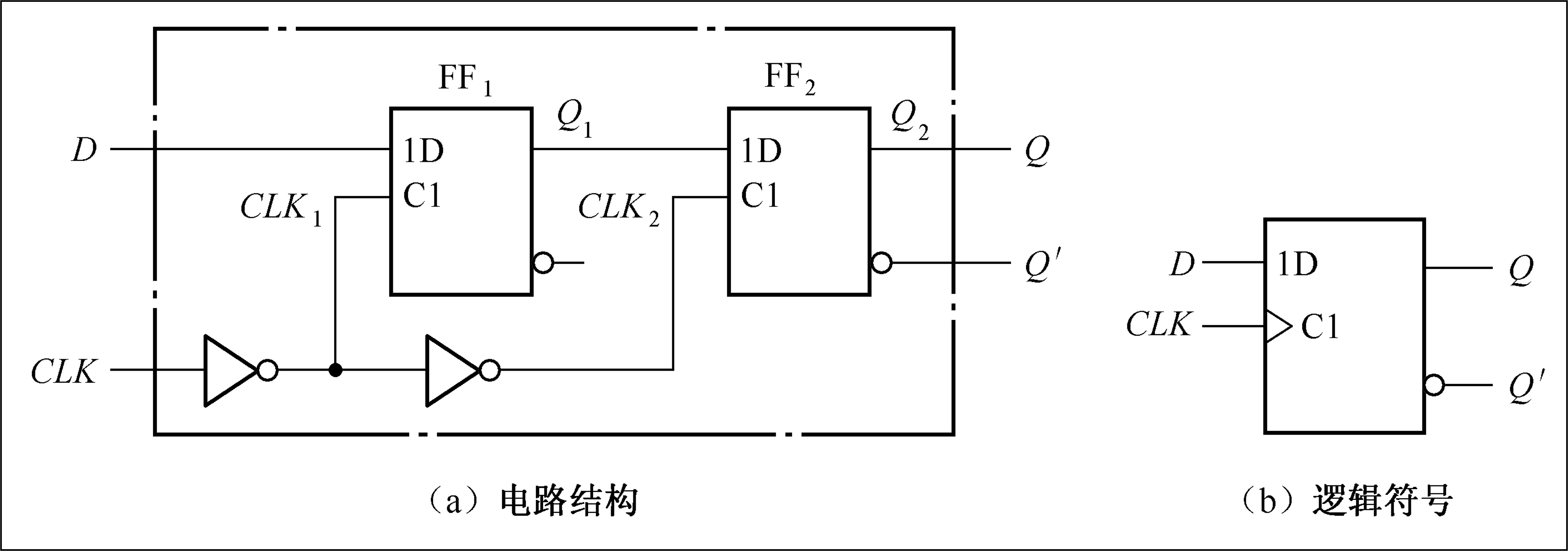 边沿触发D触发器电路图