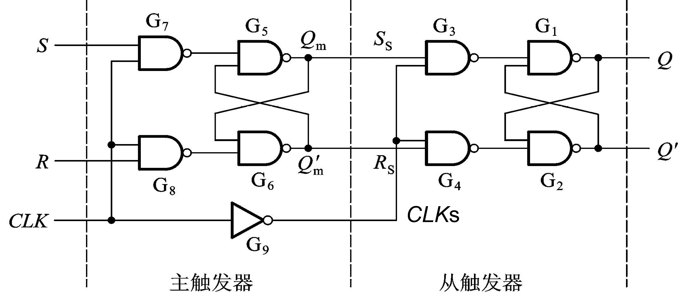 主从SR触发器电路图1