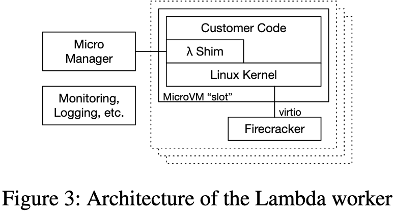 Firecracker: Lightweight Virtualization for Serverless Applications-2024-05-07-11-28-00