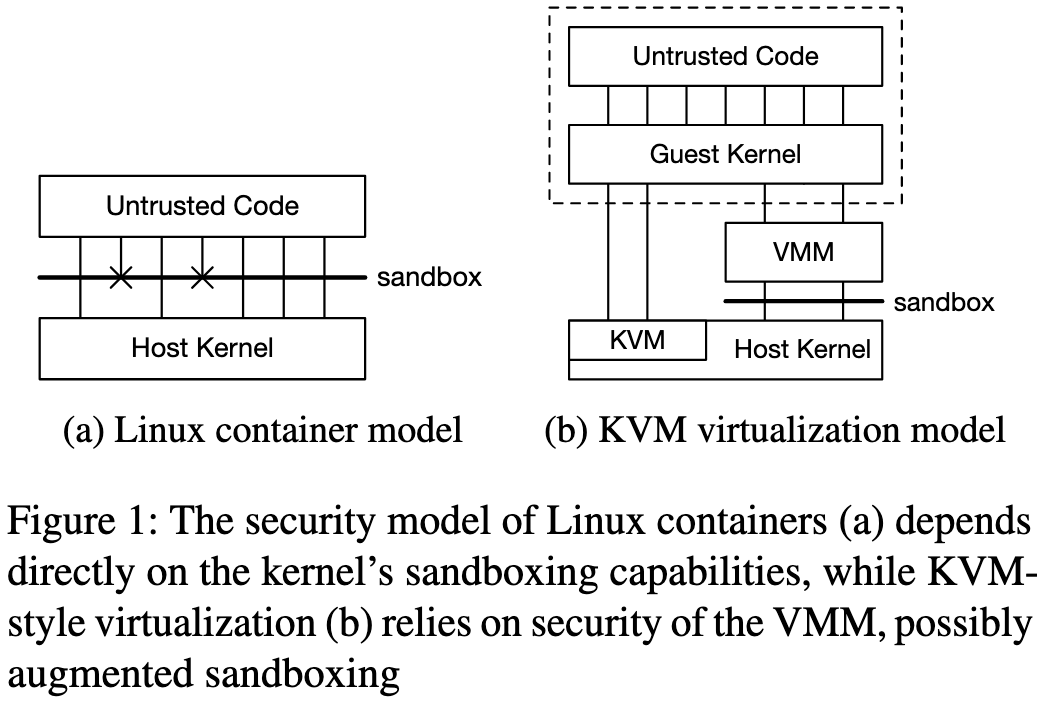 Firecracker: Lightweight Virtualization for Serverless Applications-2024-05-07-10-52-42