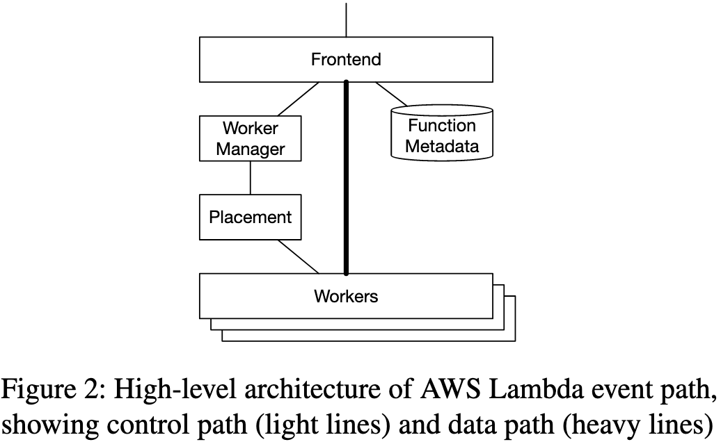 Firecracker: Lightweight Virtualization for Serverless Applications-2024-05-07-11-25-56