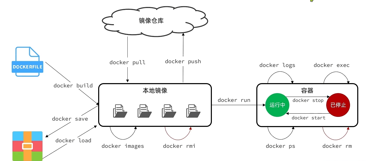 部分操作图解