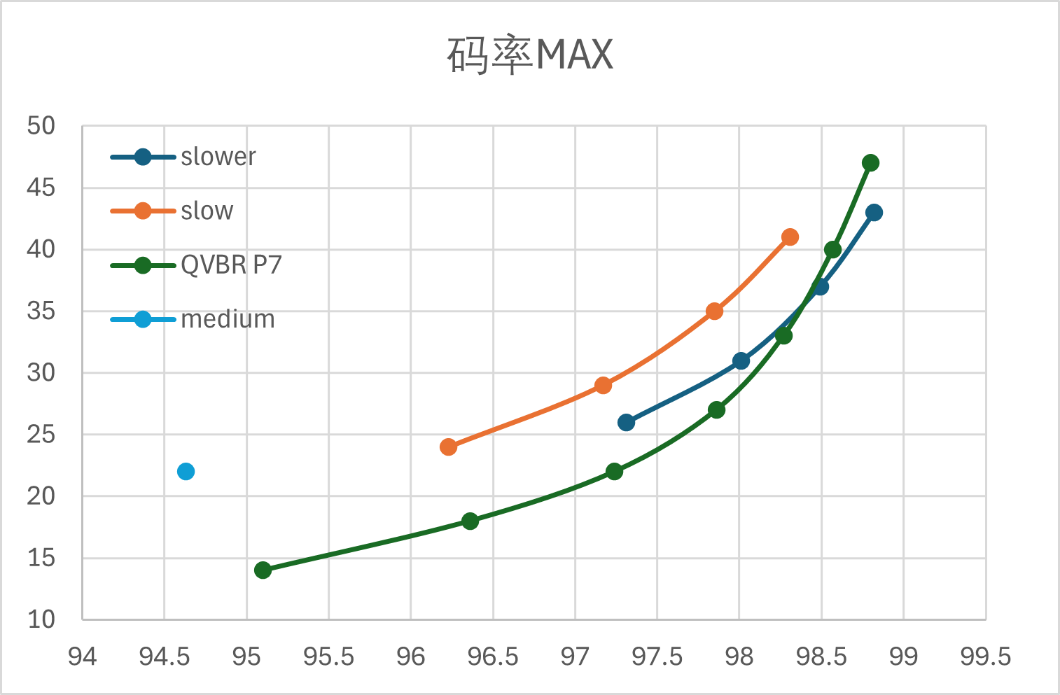 码率MAX