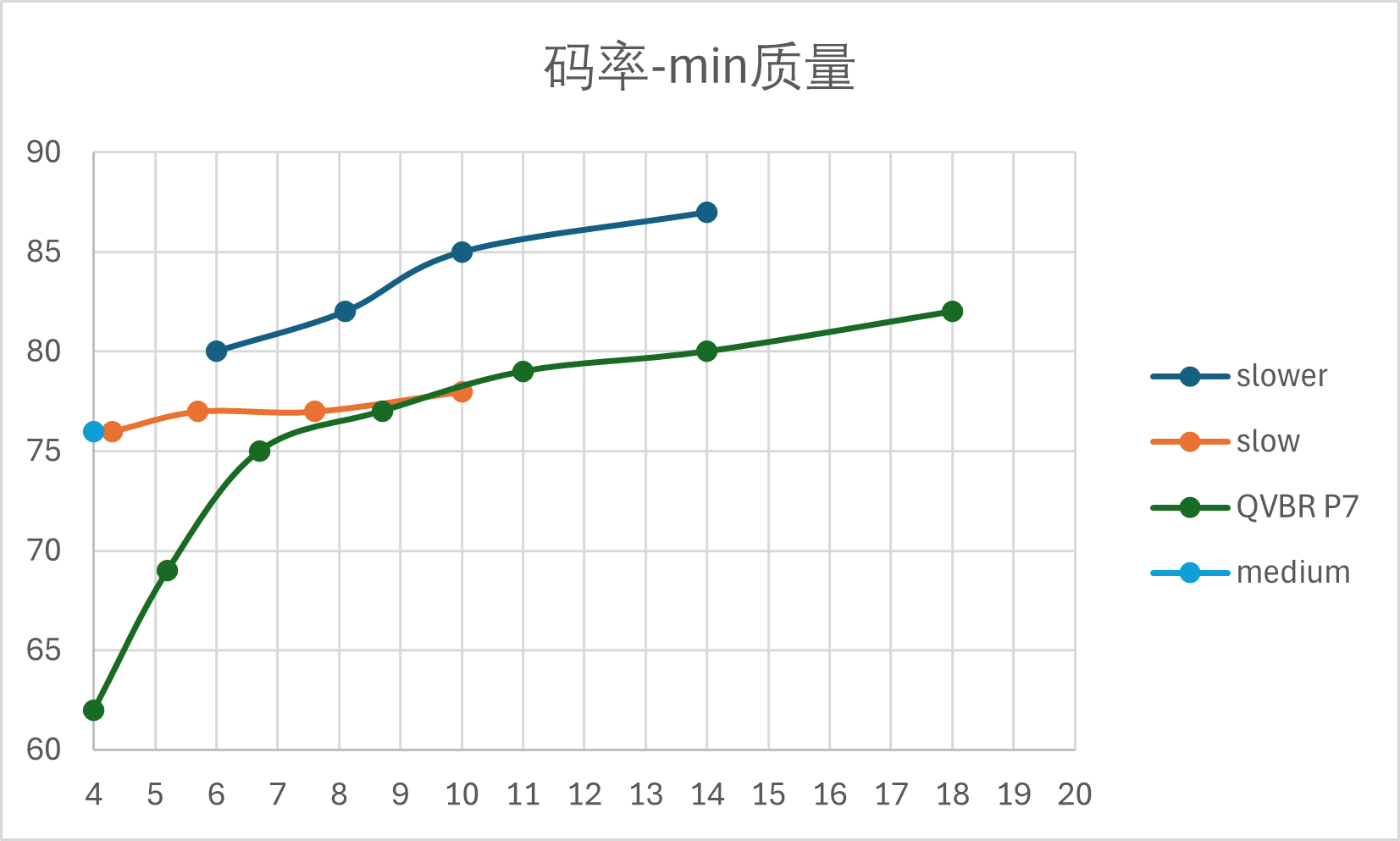码率-VMAF.min
