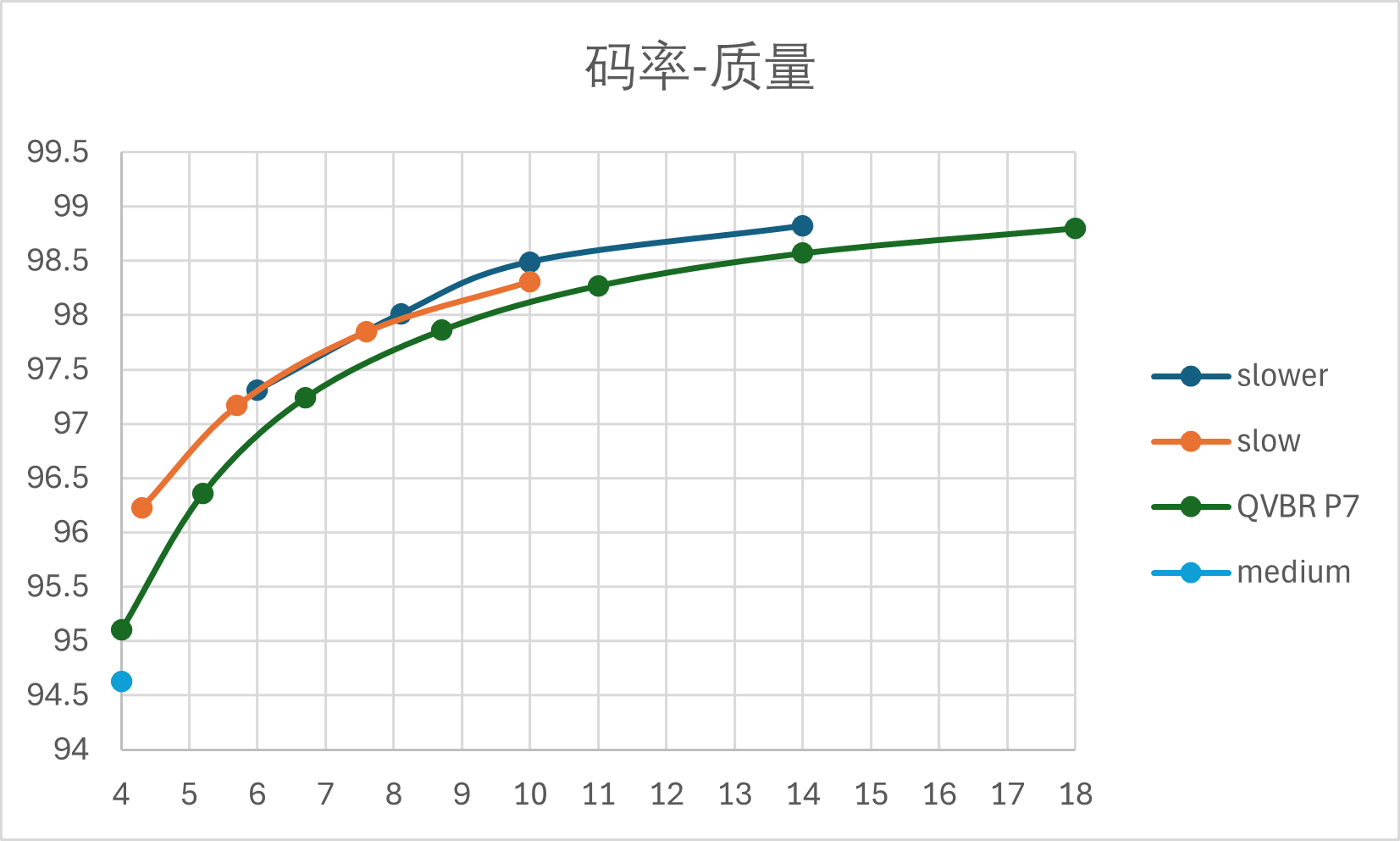 码率质量