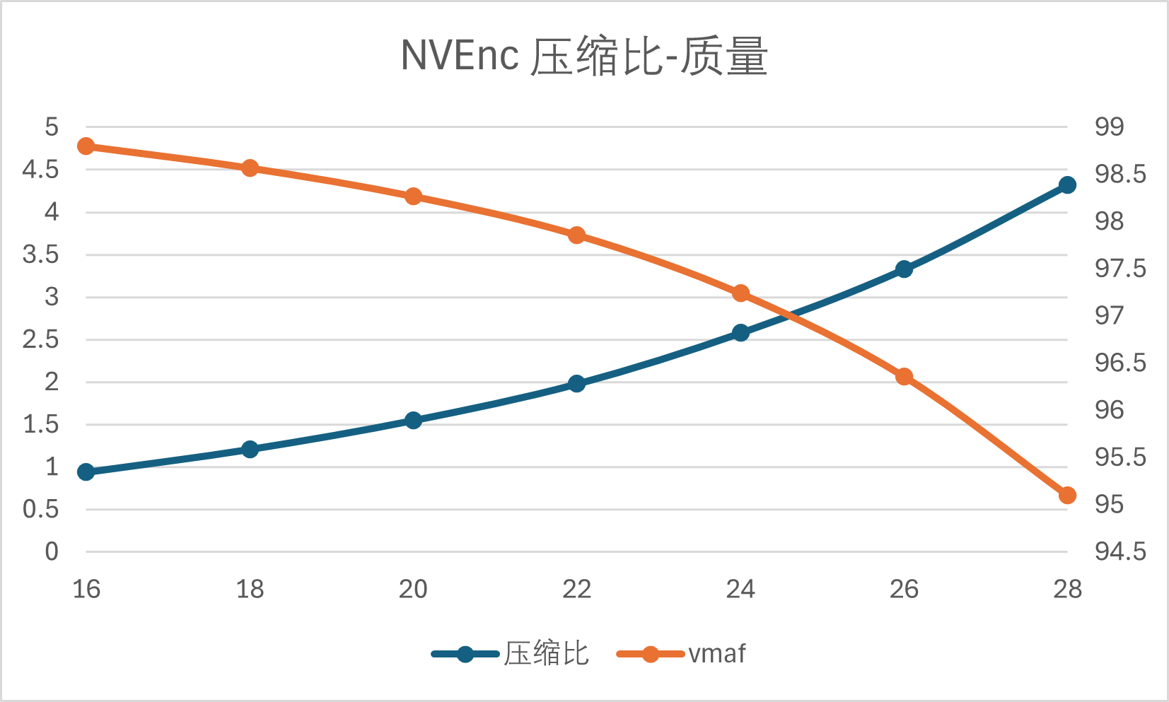 NVEnc VMAF