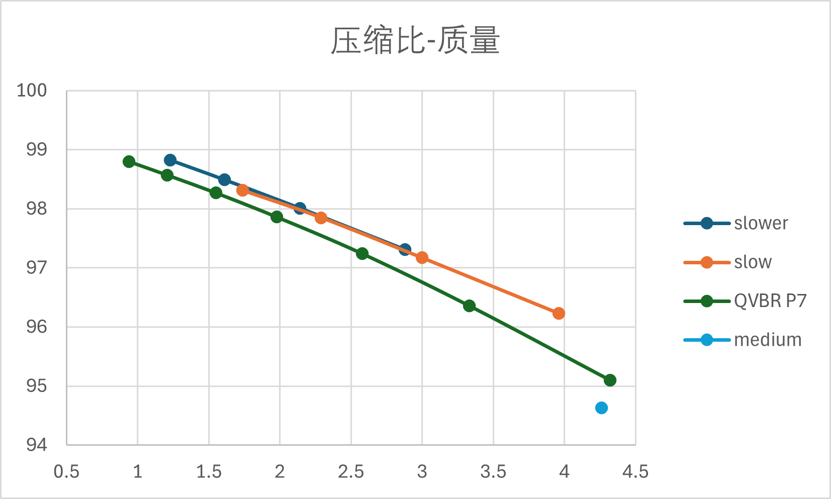 压缩比-质量