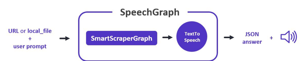 SpeechGraph