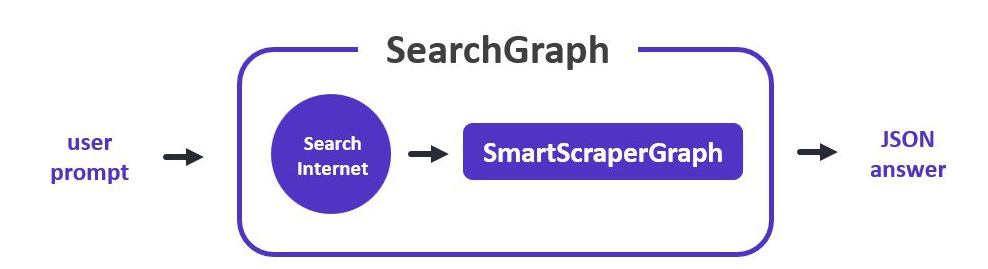 SearchGraph