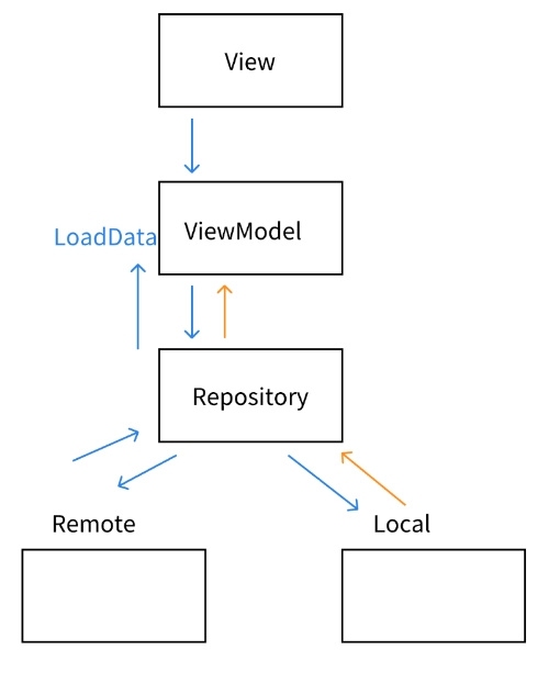 MVVM.png