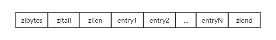 压缩列表的组成部分