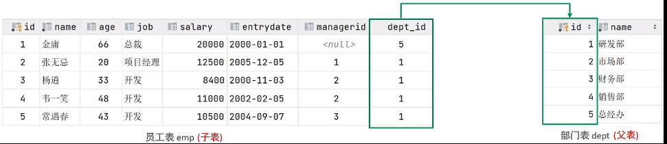 mysql-基础-约束