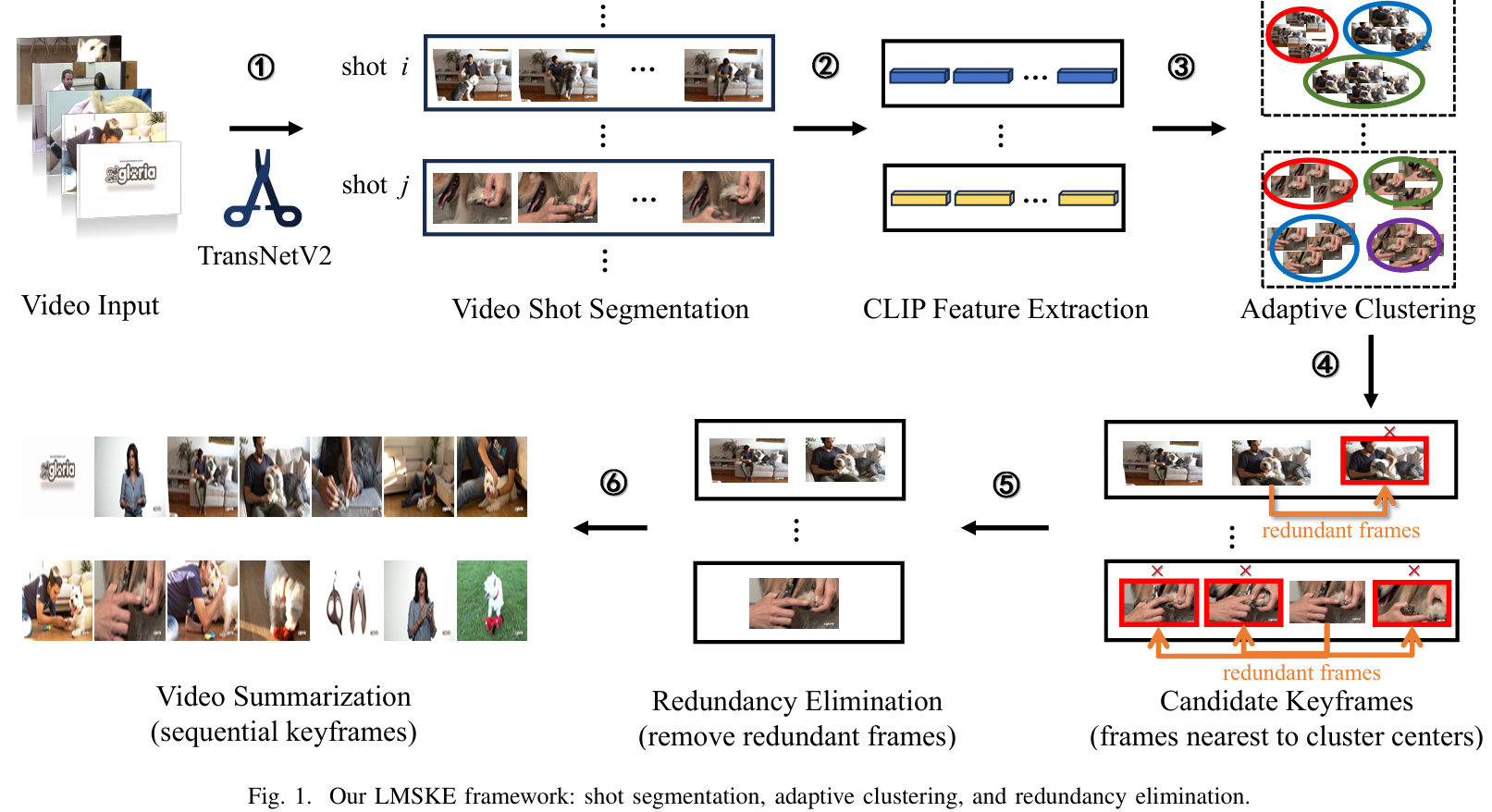 LMSKE framework