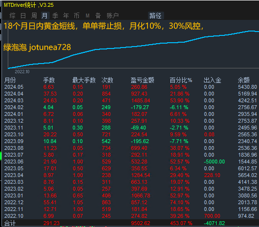 18个月黄金