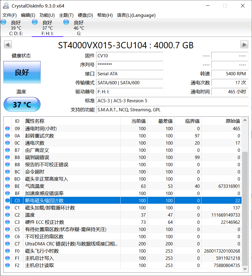 CDI结果