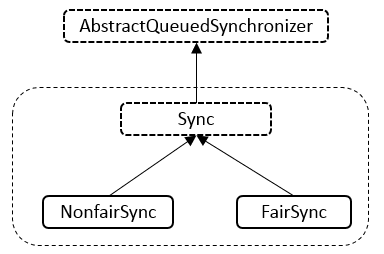 java-thread-x-juc-reentrantlock-1.png