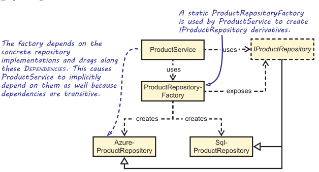 IProductRepository 