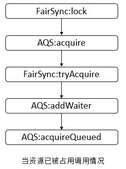 java-thread-x-juc-reentrantlock-3.png