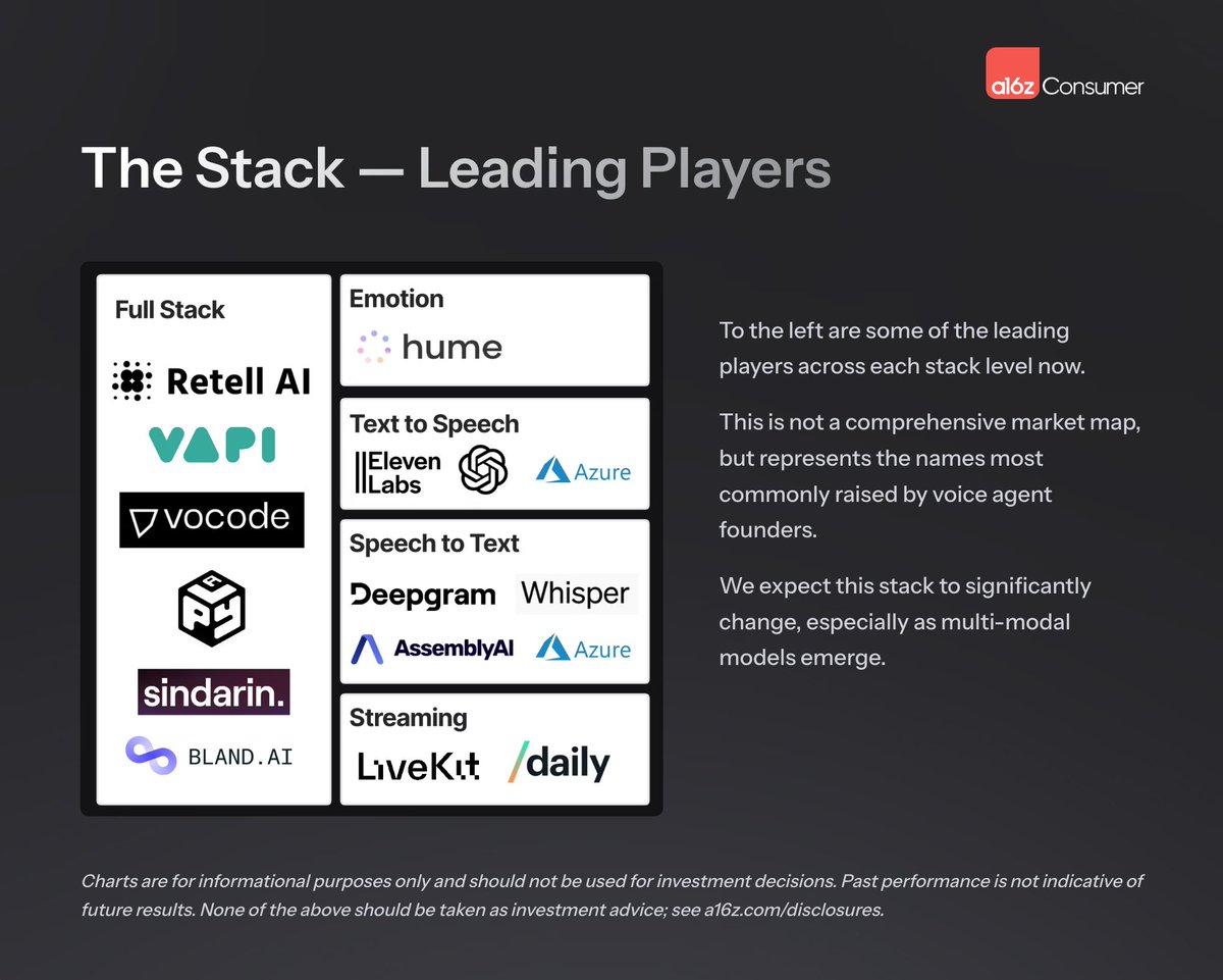 构建 AI 语音助手的 Fullstack 平台