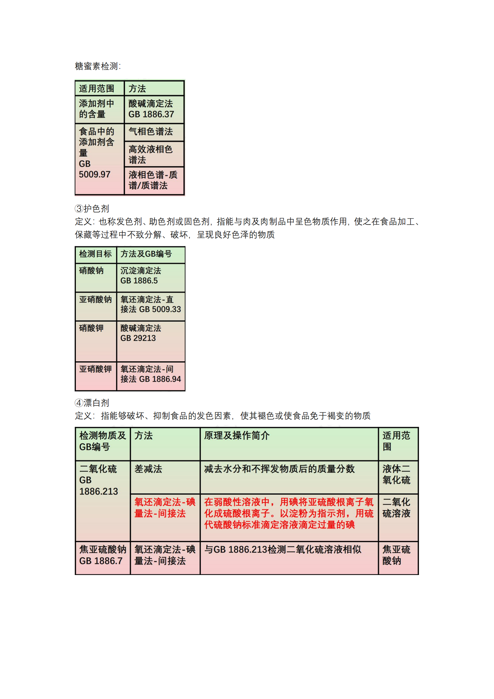 食品分析与检验-知识重点_20240603170350_44.png