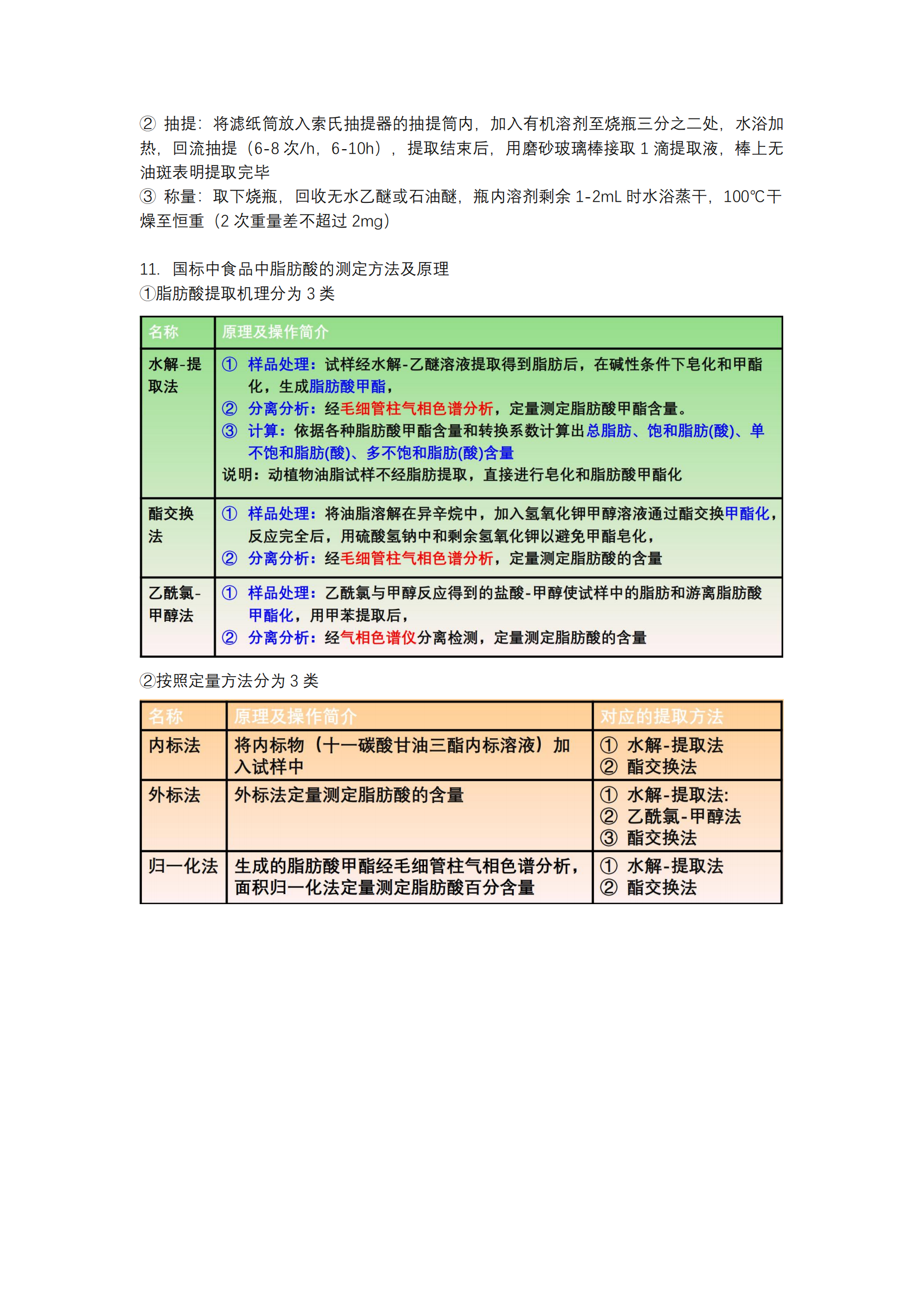 食品分析与检验-知识重点_20240603170350_40.png