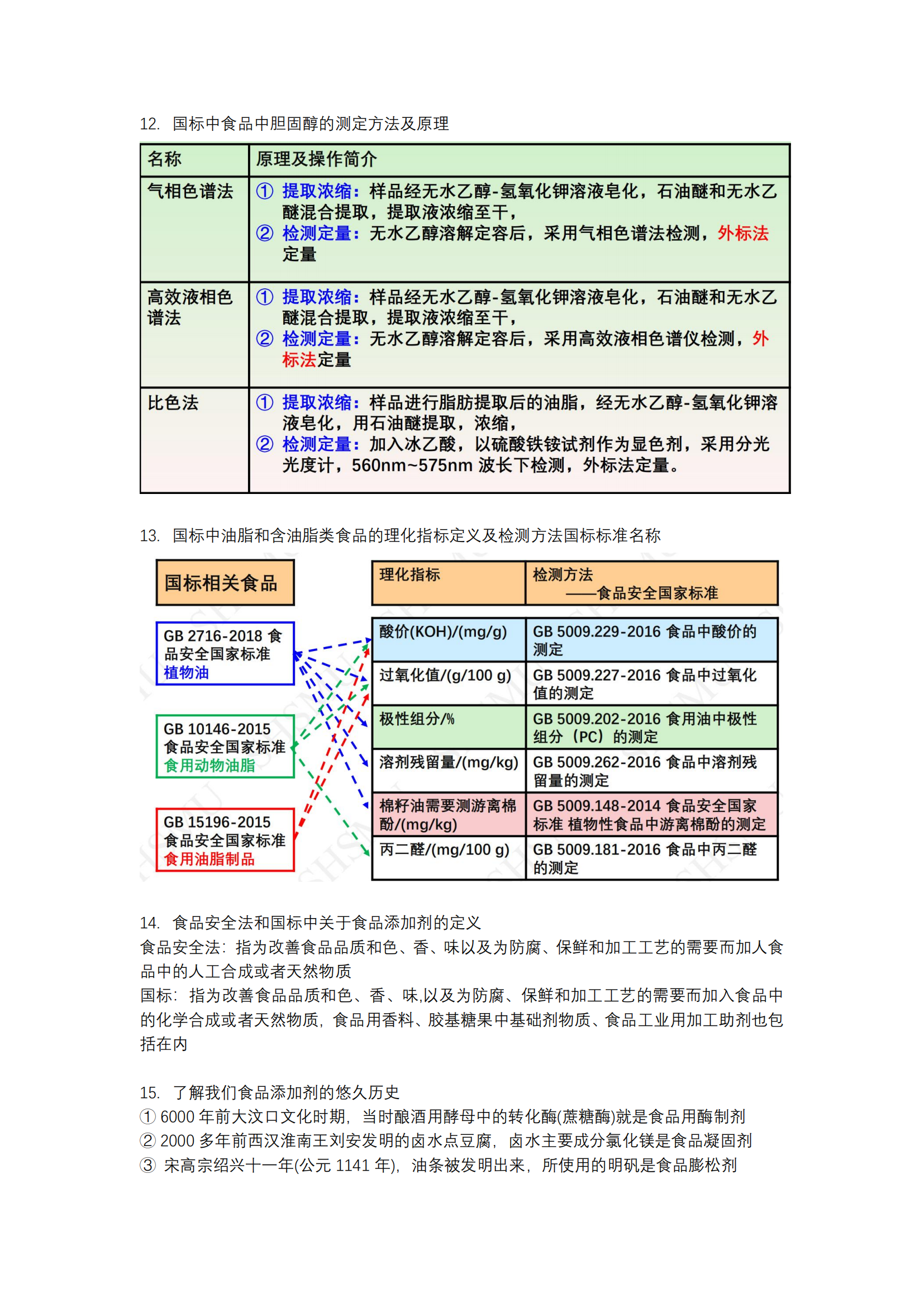 食品分析与检验-知识重点_20240603170350_41.png