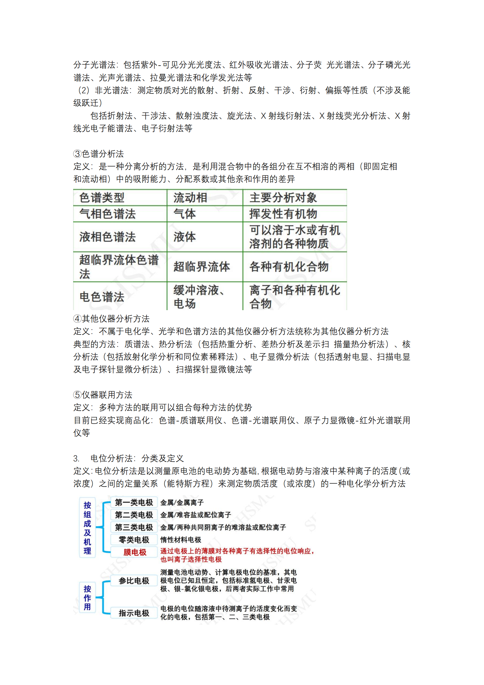 食品分析与检验-知识重点_20240603170350_21.png